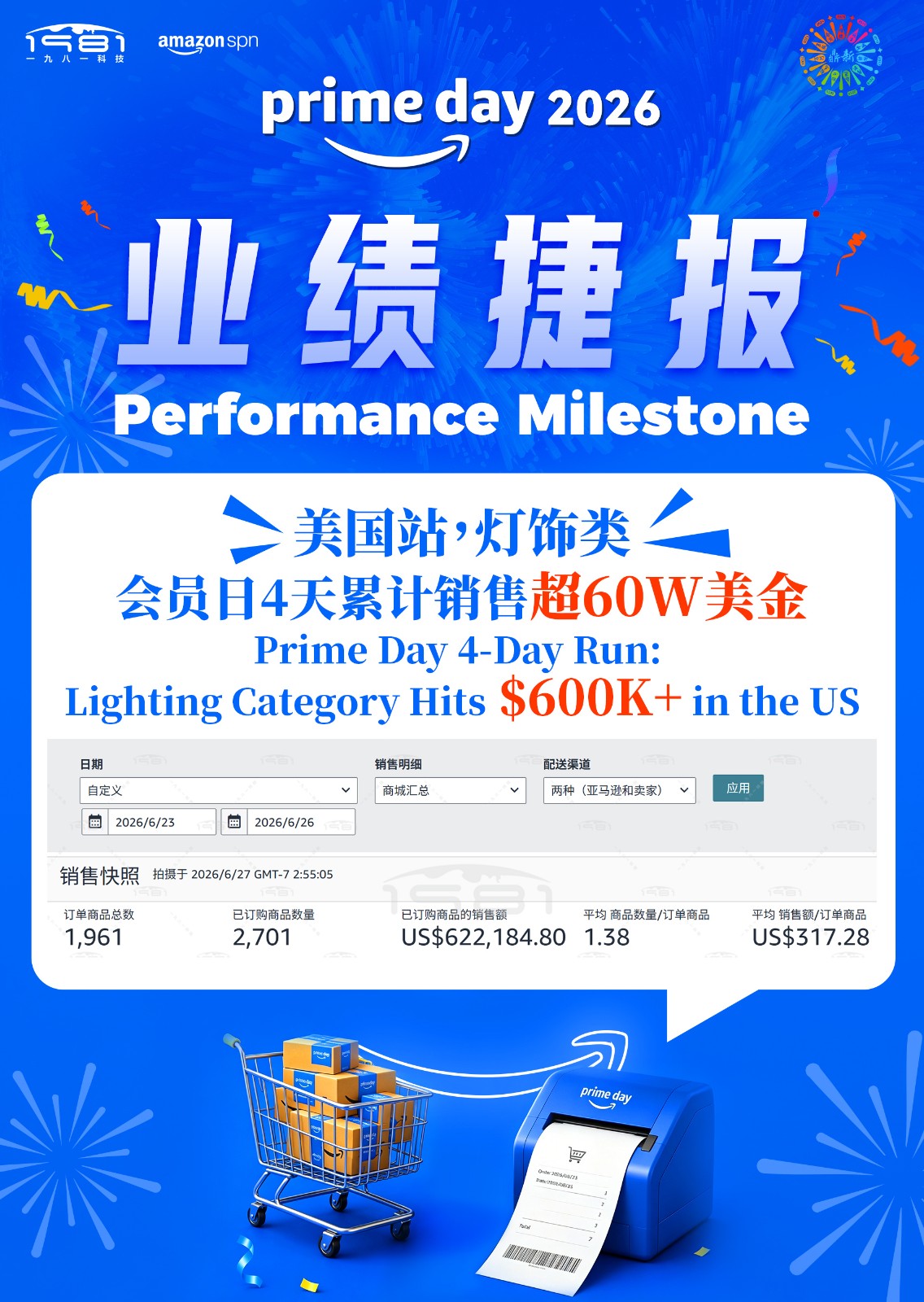 美国站，灯饰类，会员日4天累计销售超60W美金.jpg